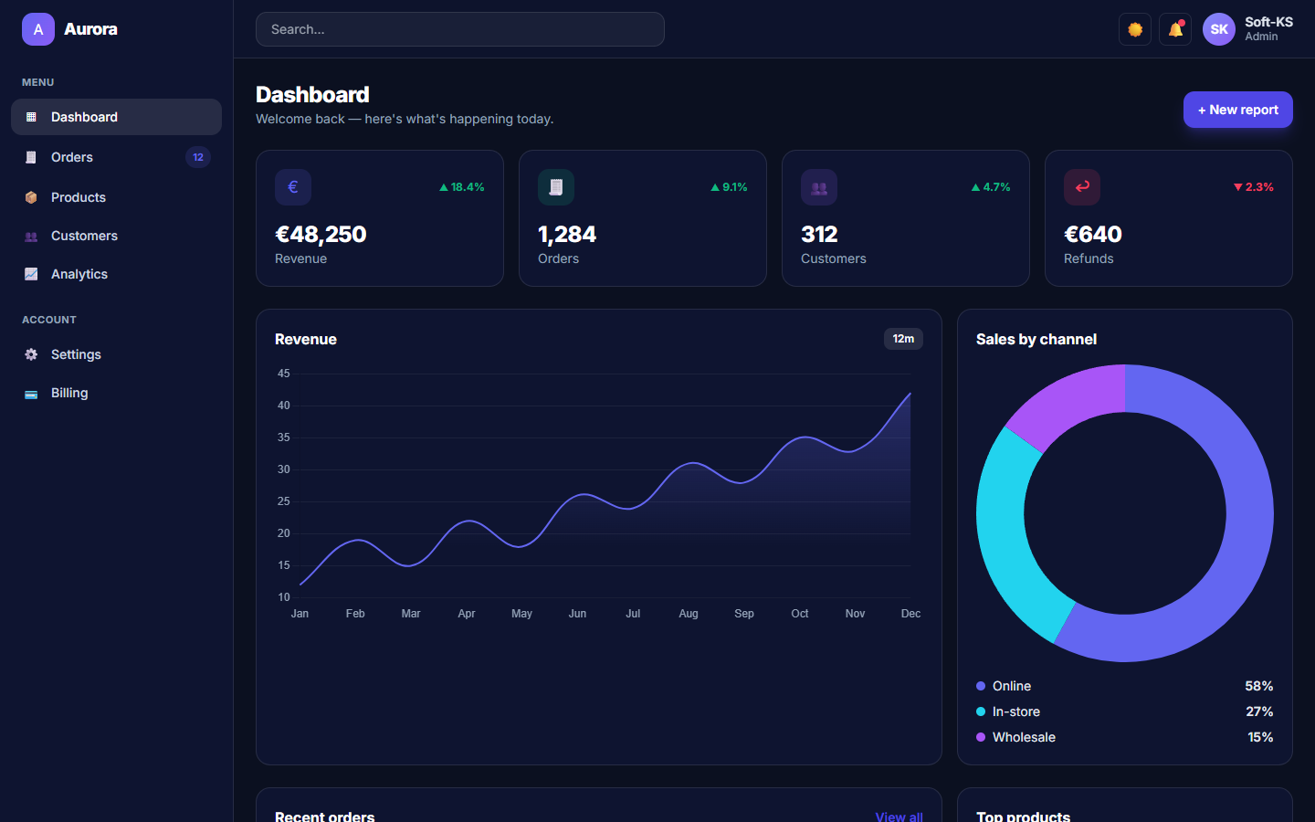 Aurora Admin